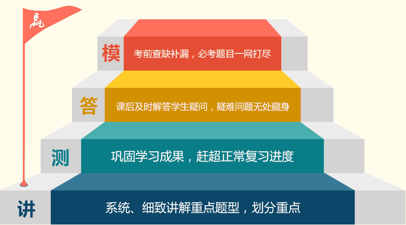 講、測、答、模保障全程學(xué)習(xí)效果系